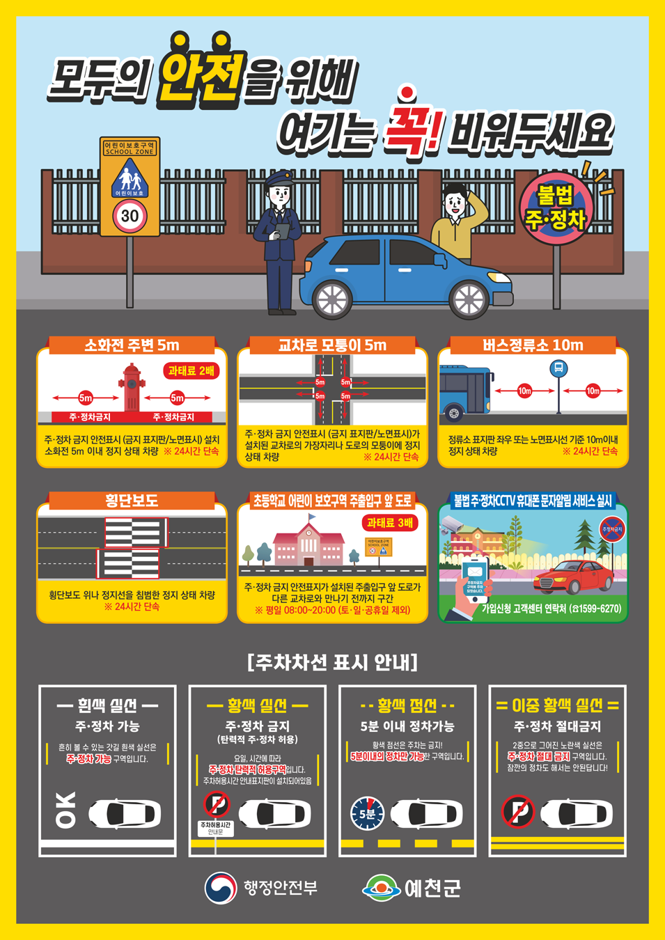 모두의 안전을 위해 여기는 꼭 비워두세요. 소화전 주변 5m(과태료 2배) // 주·정차 금지 안전표시(금지 표지판/노면표시) 설치 소화전 5m 이내 정지 상태 차량 ※24시간 단속, 교차로 모퉁이 5m // 주·정차 금지 안전표시(금지 표시판/노면표시)가 설치된 교차로의 가장자리나 도로의 모퉁이에 정지 상태 차량 ※24시간 단속, 버스정류소 10m // 정류소 표지판 좌우 또는 노면표시선 기준 10m이내 정지 상태 차량 ※24시간 단속, 횡단보도 // 횡단보도 위나 정지선을 침범한 정지 상태 차량 ※24시간 단속, 초등학교 어린이 보호구역 주출입구 앞 도로(과태료 3배) // 주·정차 금지 안전표지가 설치된 주출입구 앞 도로가 다른 교차로와 만나기 전까지 구간 ※ 평일 08:00 ~ 20:00(토·일·공휴일 제외), 불법 주·정차 CCTV 휴대폰 문자알림 서비스 실시. 가입신청 고객센터 연락처(☎1599-6270), 주차차선 표시 안내 - 흰색 실선(주·정차 가능) 흔히 볼 수 있는 갓길 흰색 실선은 주·정차 가능 구역입니다., 황색 실선(주·정차 금지/탄력적 주·정차 허용) 요일, 시간에 따라 주·정차 탄력적 허용구역입니다. 주차허용시간 안내표지판이 설치되어 있음., 황색 실선(5분 이내 정차가능) 황색 점선은 주차는 금지! 5분 이내의 정차만 가능한 구역입니다., 이중 황색 실선(주·정차 절대금지) 2중으로 그어진 노란색 실선은 주·정차 절대 금지 구역입니다. 잠깐의 정차도 해서는 안된답니다!, 행정안전부/예천군